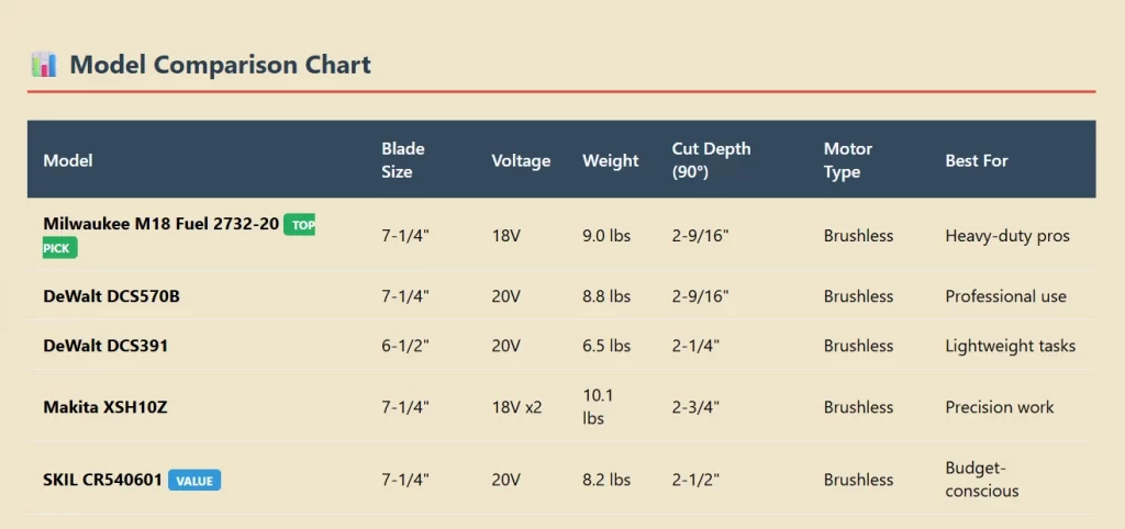 cordless saw comparison chart 